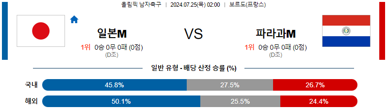 일본 파라과이 올림픽남자축구 분석 해외스포츠 무료중계 7월25일