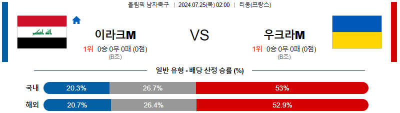 이라크 우크라이나 올림픽남자축구 분석 해외스포츠 무료중계 7월25일