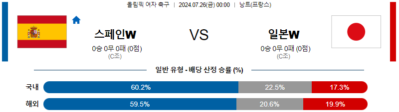 스페인 일본 올림픽남자축구 분석 해외스포츠 무료중계 7월26일