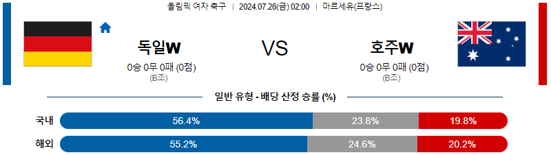 독일 호주 올림픽남자축구 분석 해외스포츠 무료중계 7월26일