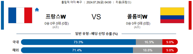 프랑스 콜롬비아 올림픽남자축구 분석 해외스포츠 무료중계 7월26일