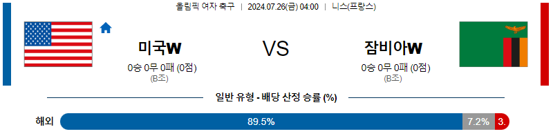 미국 잠비아 올림픽남자축구 분석 해외스포츠 무료중계 7월26일