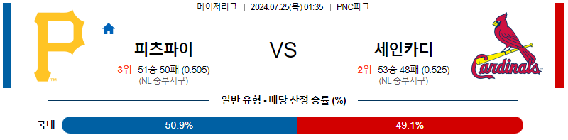 피츠버그 세인트루이스 MLB프로야구분석 해외스포츠 무료중계 7월25일