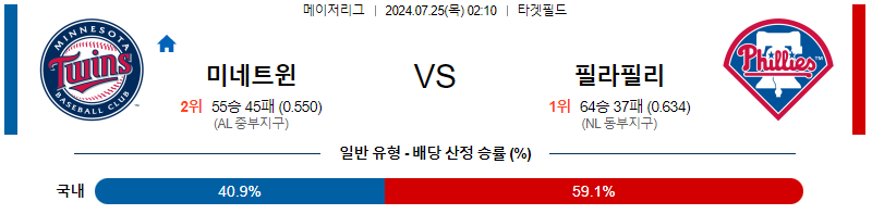 미네소타 필라델피아 MLB프로야구분석 해외스포츠 무료중계 7월25일