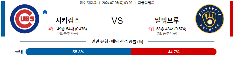 시카고컵스 밀워키 MLB프로야구분석 해외스포츠 무료중계 7월25일