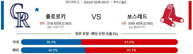 콜로라도 보스턴 MLB프로야구분석 해외스포츠 무료중계 7월25일