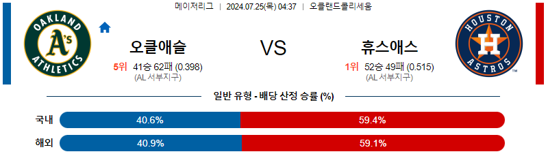 오클랜드 휴스턴 MLB프로야구분석 해외스포츠 무료중계 7월25일