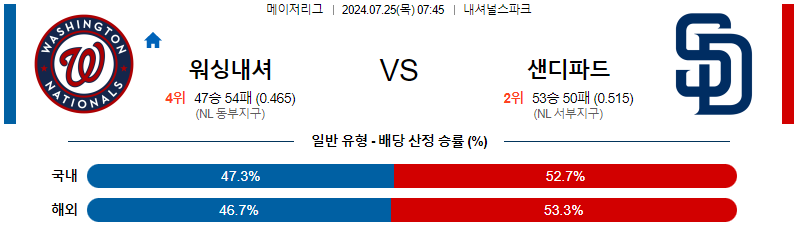 워싱턴 샌디에고 MLB프로야구분석 해외스포츠 무료중계 7월25일