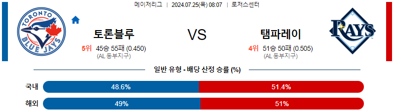 토론토 템파베이 MLB프로야구분석 해외스포츠 무료중계 7월25일