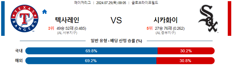 텍사스 시카고 MLB프로야구분석 해외스포츠 무료중계 7월25일