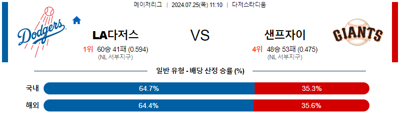 LA다저스 샌프란시스코 MLB프로야구분석 해외스포츠 무료중계 7월25일