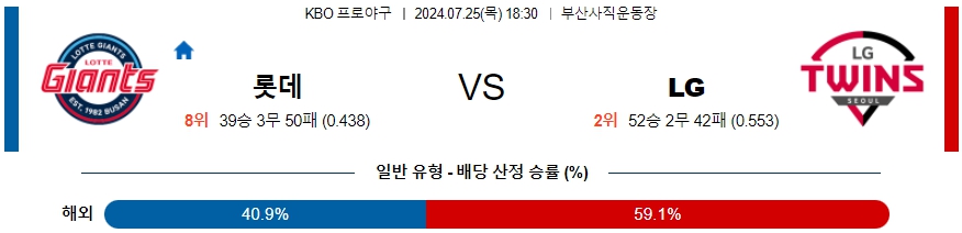 롯데 LG KBO 프로야구분석 국내스포츠무료중계 7월25일  콕티비 스포츠중계 스포츠무료중계 국내야구 스포츠분석글