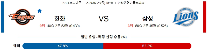 한화 삼성 KBO 프로야구분석 국내스포츠무료중계 7월25일  콕티비 스포츠중계 스포츠무료중계 국내야구 스포츠분석글