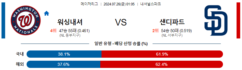 워싱턴 샌디에고 MLB프로야구분석 해외스포츠 무료중계 7월26일