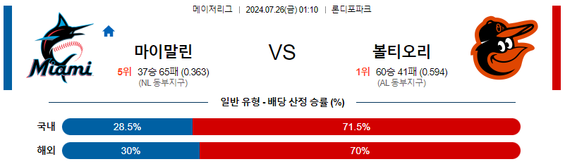 마이애미 볼티모어 MLB프로야구분석 해외스포츠 무료중계 7월26일