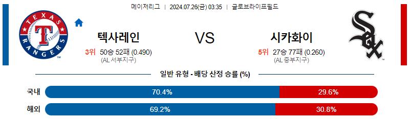 텍사스 시카고화이트삭스 MLB프로야구분석 해외스포츠 무료중계 7월26일