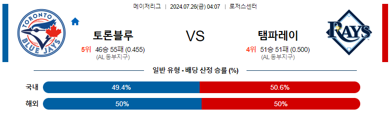 토론토 템파베이 MLB프로야구분석 해외스포츠 무료중계 7월26일