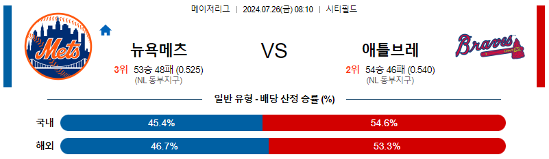 뉴욕메츠 애틀랜타 MLB프로야구분석 해외스포츠 무료중계 7월26일