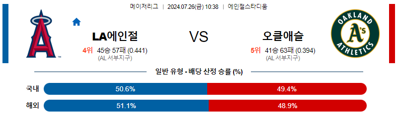 LA에인절스 오클랜드 MLB프로야구분석 해외스포츠 무료중계 7월26일