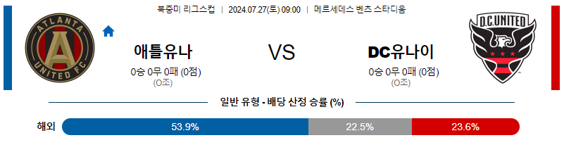 애틀랜타 DC유나이티드 메이저리그사커분석 해외스포츠 무료중계 7월27일