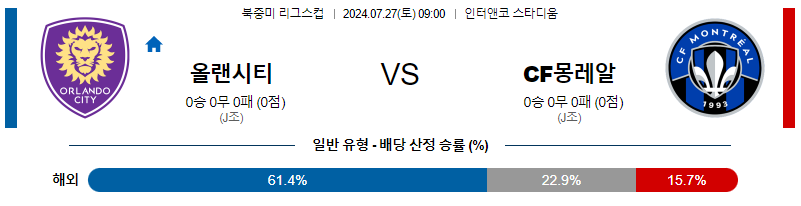 올랜도 몽레알 북중미리그분석  해외스포츠 무료중계 7월27일