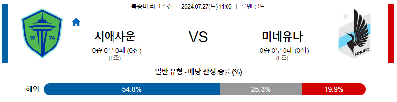 시애틀 미네소타 북중미리그분석 해외스포츠 무료중계 7월27일