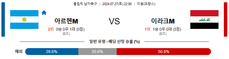 아르헨티나 이라크 올림픽남자축구분석 해외스포츠 무료중계 7월27일