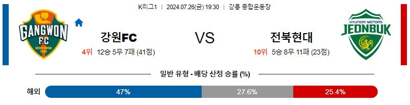 강원 전북 K리그1 분석 국내스포츠 무료중계 7월26일