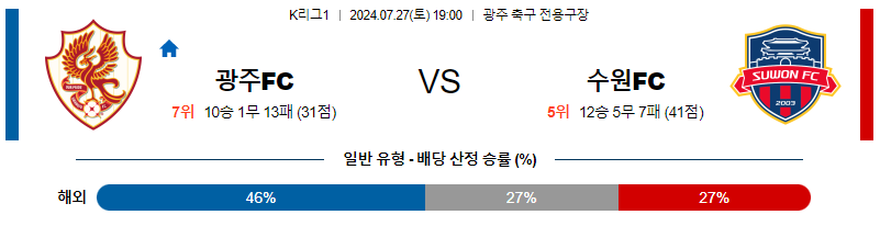 광주 수원FC K리그1 분석 국내스포츠 무료중계 7월27일