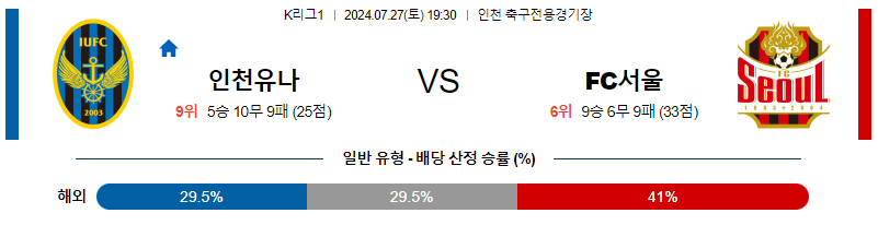 인천 서울 K리그1 분석 국내스포츠 무료중계 7월27일