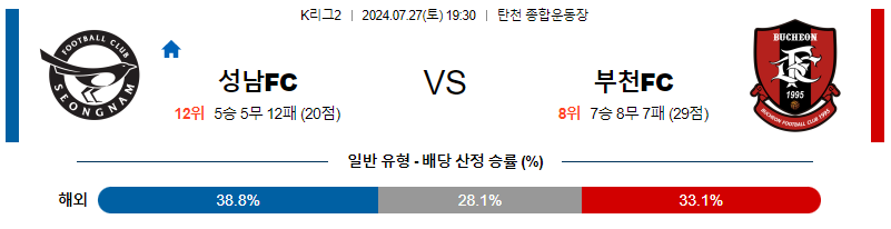 성남 부천 K리그2 분석 국내스포츠 무료중계 7월27일