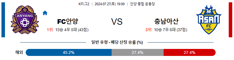 안양 아산 K리그2 분석 국내스포츠 무료중계 7월27일