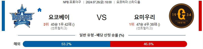 요코하마 요미우리 NPB 프로야구분석 해외스포츠무료중계 7월26일  콕티비 스포츠중계 스포츠무료중계 일본야구 스포츠분석글