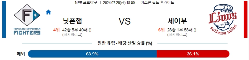 닛폰햄 세이부 NPB 프로야구분석 해외스포츠무료중계 7월26일  콕티비 스포츠중계 스포츠무료중계 일본야구 스포츠분석글 