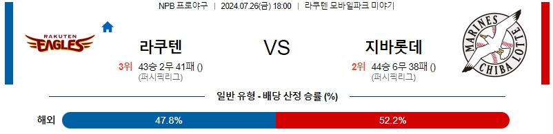 라쿠텐 치바롯데 NPB 프로야구분석 해외스포츠무료중계 7월26일  콕티비 스포츠중계 스포츠무료중계 일본야구 스포츠분석글 