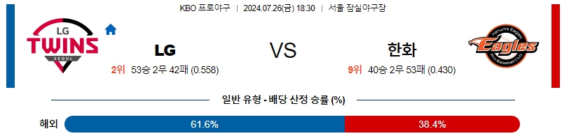  LG 한화 KBO 프로야구분석 국내스포츠무료중계 7월26일  콕티비 스포츠중계 스포츠무료중계 국내야구 스포츠분석글 