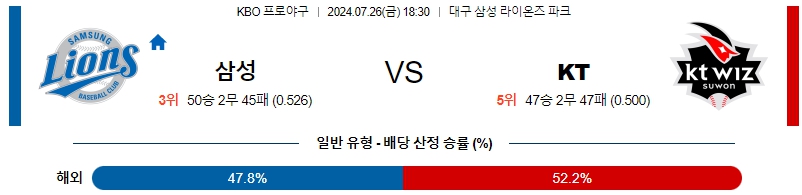 삼성 KT KBO 프로야구분석 국내스포츠무료중계 7월26일  콕티비 스포츠중계 스포츠무료중계 국내야구 스포츠분석글 