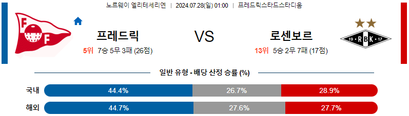 프레데릭 로젠보리 엘리테세리엔리그 분석 해외스포츠 무료중계 7월28일