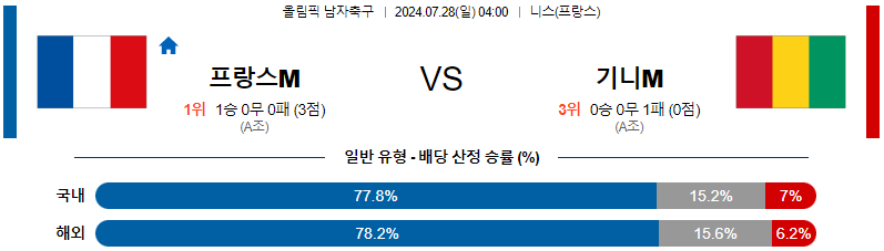 프랑스 기니 올림픽남자축구분석 해외스포츠 무료중계 7월28일