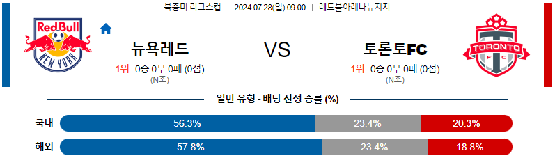 뉴욕레드불스 토론토 북중미리그분석 해외스포츠 무료중계 7월28일