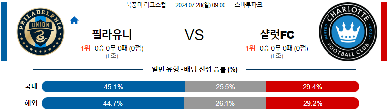 필라델피아 샬럿 북중미리그분석 해외스포츠 무료중계 7월28일