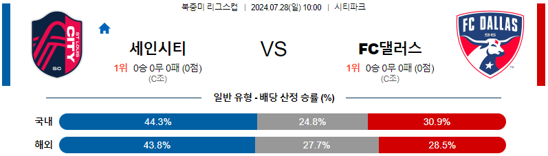 세인트루이스 댈러스 북중미리그분석 해외스포츠 무료중계 7월28일