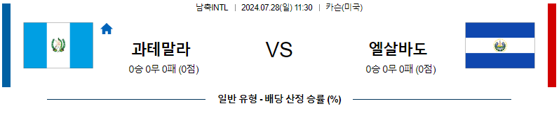 과테말라 엘살바도르 남자축구INTL분석 해외스포츠 무료중계 7월28일