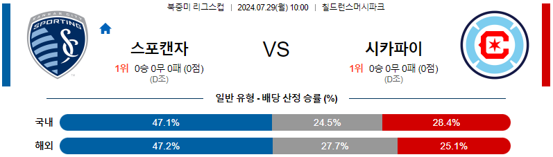 캔자스시티 시카고 북중미리그분석 해외스포츠 무료중계 7월29일