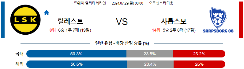 릴레스트롬 사릅스보르그 엘리테세리엔리그 분석 해외스포츠 무료중계 7월29일