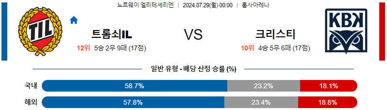 트롬쇠 크리스티안순 엘리테세리엔리그 분석 해외스포츠 무료중계 7월29일