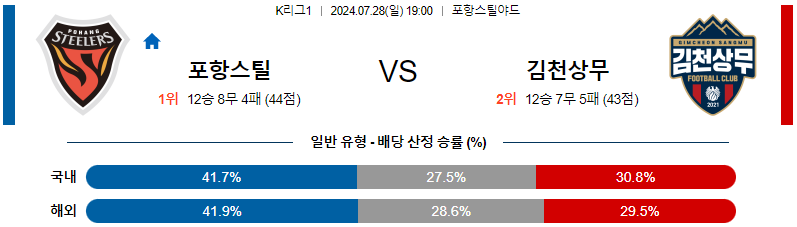 포항 김천 K리그1 분석 국내스포츠 무료중계 7월28일