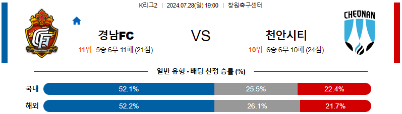 경남 천안 K리그2 분석 국내스포츠 무료중계 7월28일