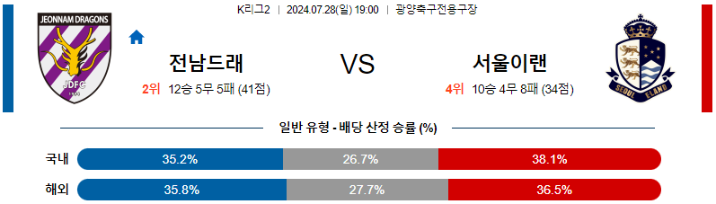 전남 이랜드 K리그2 분석 국내스포츠 무료중계 7월28일