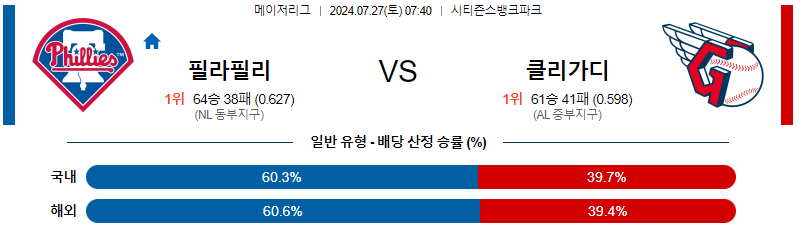 필라델피아 클리블랜드 MLB프로야구분석 해외스포츠 무료중계 7월27일